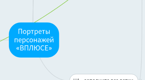 Mind Map: Портреты персонажей «ВПЛЮСЕ»