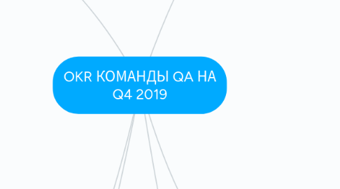 Mind Map: OKR КОМАНДЫ QA НА Q4 2019