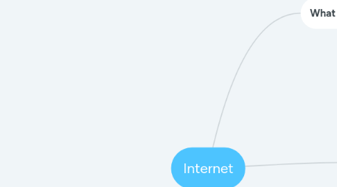 Mind Map: Internet