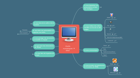 Mind Map: Outils numériques ENA