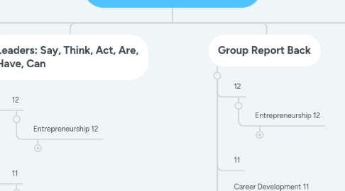Mind Map: Leaping into Leadership