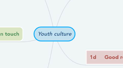 Mind Map: Youth culture