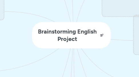 Mind Map: Brainstorming English Project