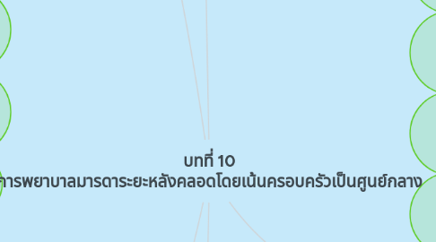 Mind Map: บทที่ 10 การพยาบาลมารดาระยะหลังคลอดโดยเน้นครอบครัวเป็นศูนย์กลาง