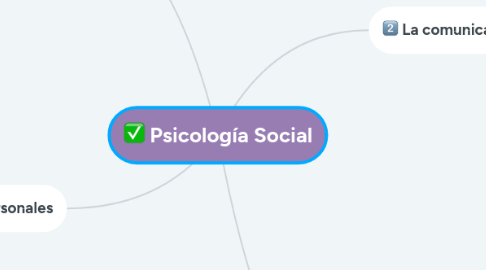 Mind Map: Psicología Social