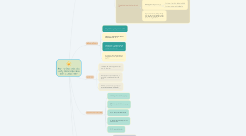 Mind Map: ẢNH HƯỞNG CỦA CÁC NHÂN TỐ NGOẠI CẢNH ĐẾN QUANG HỢP