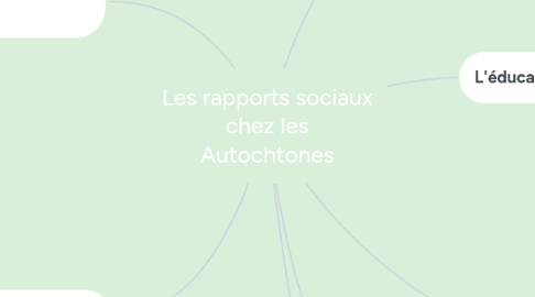 Mind Map: Les rapports sociaux chez les Autochtones