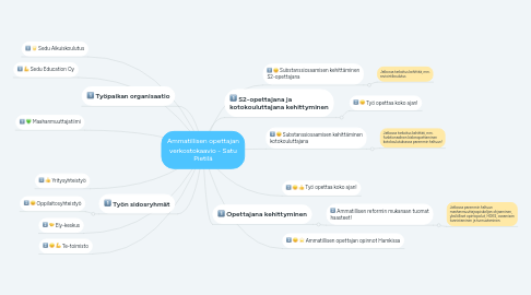 Mind Map: Ammatillisen opettajan verkostokaavio - Satu Pietilä