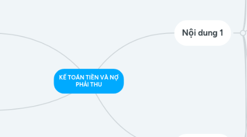 Mind Map: KẾ TOÁN TIỀN VÀ NỢ PHẢI THU