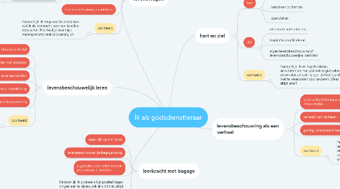 Mind Map: Ik als godsdienstleraar