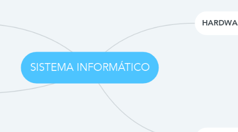 Mind Map: SISTEMA INFORMÁTICO