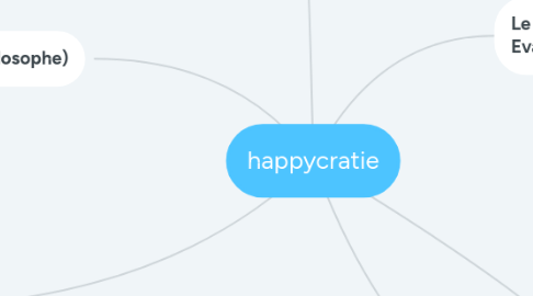 Mind Map: happycratie