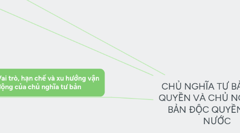 Mind Map: CHỦ NGHĨA TƯ BẢN ĐỘC QUYỀN VÀ CHỦ NGHĨA TƯ BẢN ĐỘC QUYỀN NHÀ NƯỚC