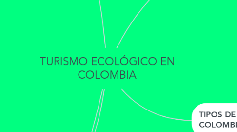 Mind Map: TURISMO ECOLÓGICO EN COLOMBIA