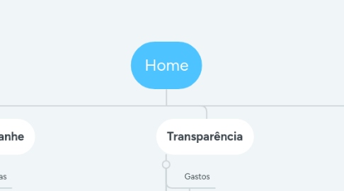 Mind Map: Home