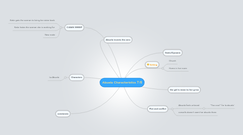 Mind Map: Abuela Characteristics 7/8