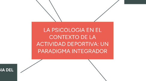 Mind Map: LA PSICOLOGIA EN EL CONTEXTO DE LA ACTIVIDAD DEPORTIVA: UN PARADIGMA INTEGRADOR