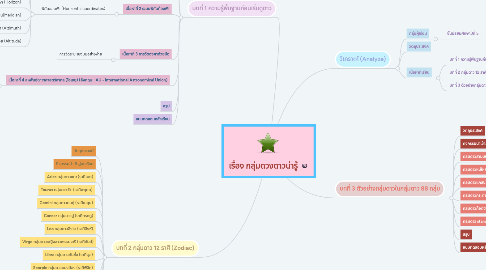 Mind Map: เรื่อง กลุ่มดวงดาวน่ารู้