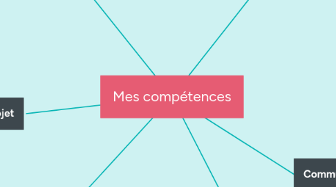 Mind Map: Mes compétences