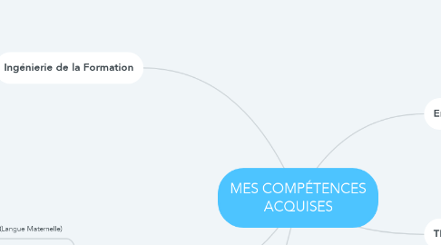 Mind Map: MES COMPÉTENCES ACQUISES