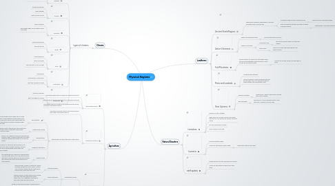 Mind Map: Physical Regions