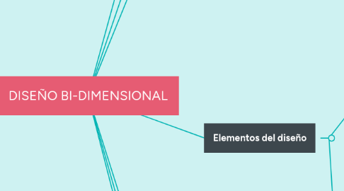 Mind Map: DISEÑO BI-DIMENSIONAL