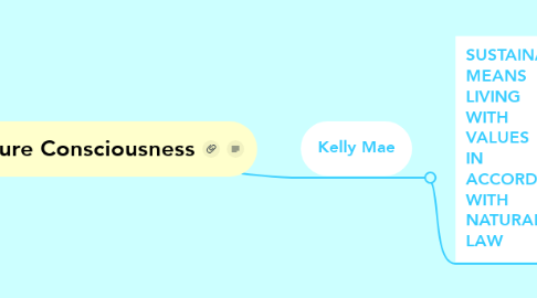Mind Map: Pure Consciousness