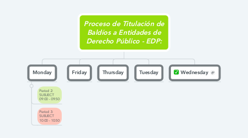 Mind Map: Proceso de Titulación de Baldíos a Entidades de Derecho Público - EDP:
