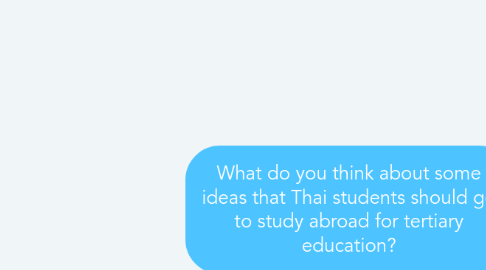 Mind Map: What do you think about some ideas that Thai students should go to study abroad for tertiary education?