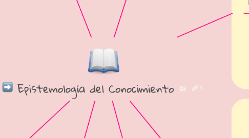 Mind Map: Epistemología del Conocimiento