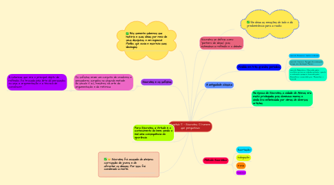 Mind Map: Capítulo 5 - Sócrates: O homem que perguntava