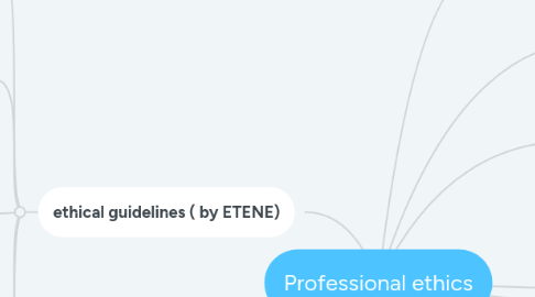 Mind Map: Professional ethics