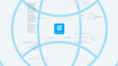 Mind Map: Website Planning