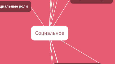 Mind Map: Социальное