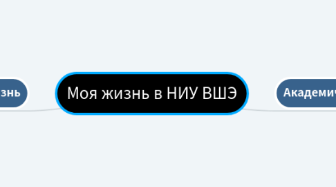 Mind Map: Моя жизнь в НИУ ВШЭ