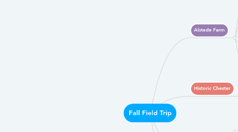 Mind Map: Fall Field Trip