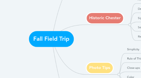 Mind Map: Fall Field Trip