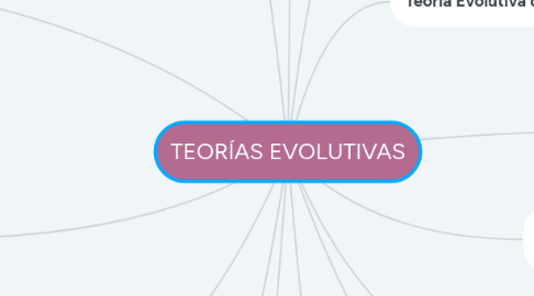 Mind Map: TEORÍAS EVOLUTIVAS