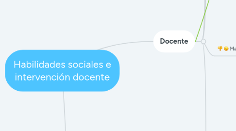 Mind Map: Habilidades sociales e intervención docente