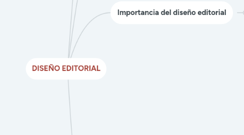 Mind Map: DISEÑO EDITORIAL