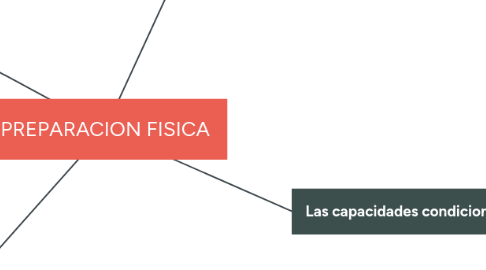 Mind Map: PREPARACION FISICA