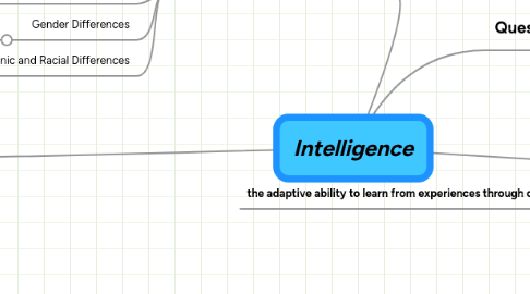 Mind Map: Intelligence