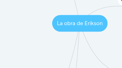 Mind Map: La obra de Erikson