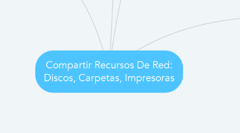Mind Map: Compartir Recursos De Red: Discos, Carpetas, Impresoras