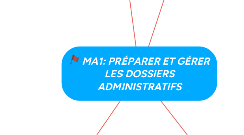 Mind Map: MA1: PRÉPARER ET GÉRER LES DOSSIERS ADMINISTRATIFS