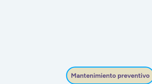 Mind Map: Mantenimiento preventivo