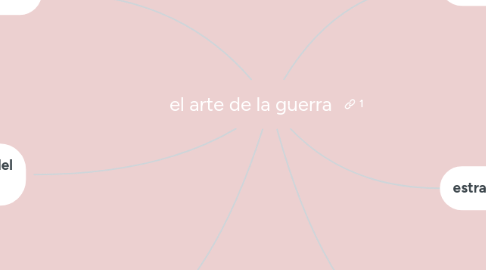 Mind Map: el arte de la guerra