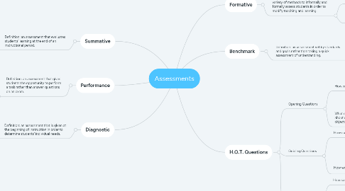 Mind Map: Assessments