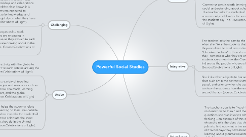 Mind Map: Powerful Social Studies