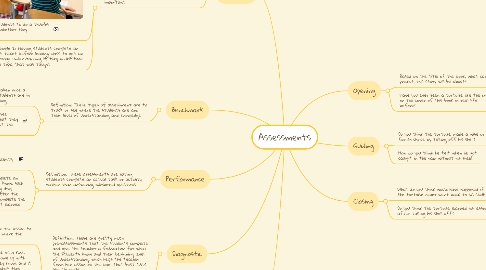 Mind Map: Assessments